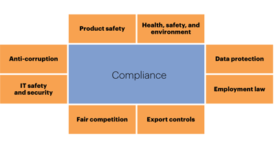 planning and compliance image